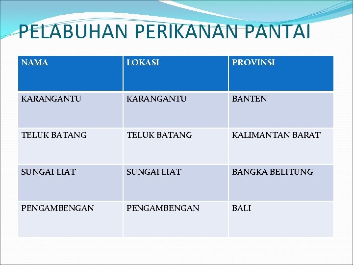 PELABUHAN PERIKANAN PANTAI NAMA LOKASI PROVINSI KARANGANTU BANTEN TELUK BATANG KALIMANTAN BARAT SUNGAI LIAT