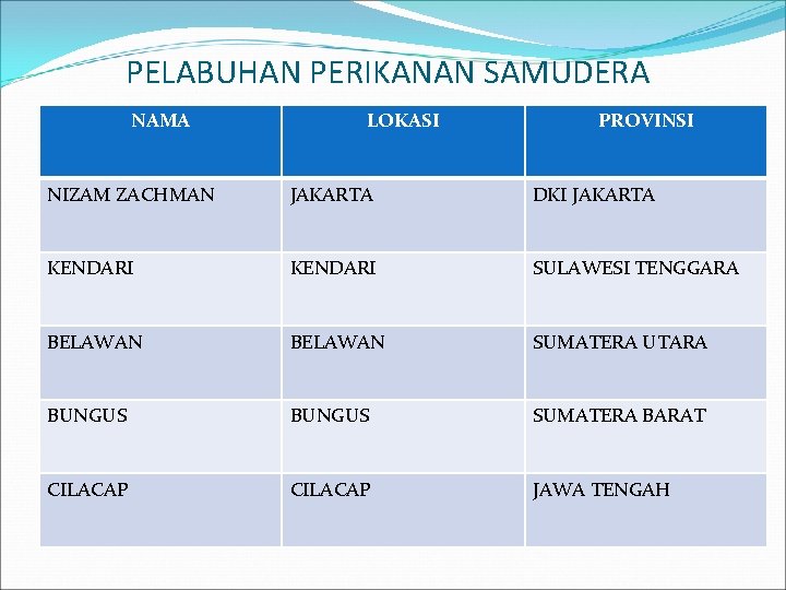 PELABUHAN PERIKANAN SAMUDERA NAMA LOKASI PROVINSI NIZAM ZACHMAN JAKARTA DKI JAKARTA KENDARI SULAWESI TENGGARA