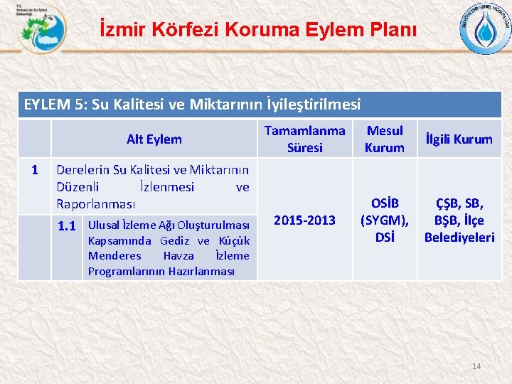 İzmir Körfezi Koruma Eylem Planı EYLEM 5: Su Kalitesi ve Miktarının İyileştirilmesi Alt Eylem