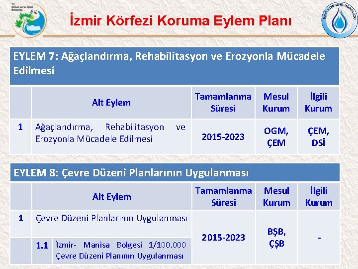 İzmir Körfezi Koruma Eylem Planı EYLEM 7: Ağaçlandırma, Rehabilitasyon ve Erozyonla Mücadele Edilmesi 1