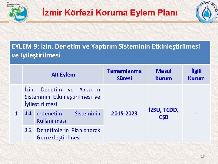 İzmir Körfezi Koruma Eylem Planı EYLEM 9: İzin, Denetim ve Yaptırım Sisteminin Etkinleştirilmesi ve