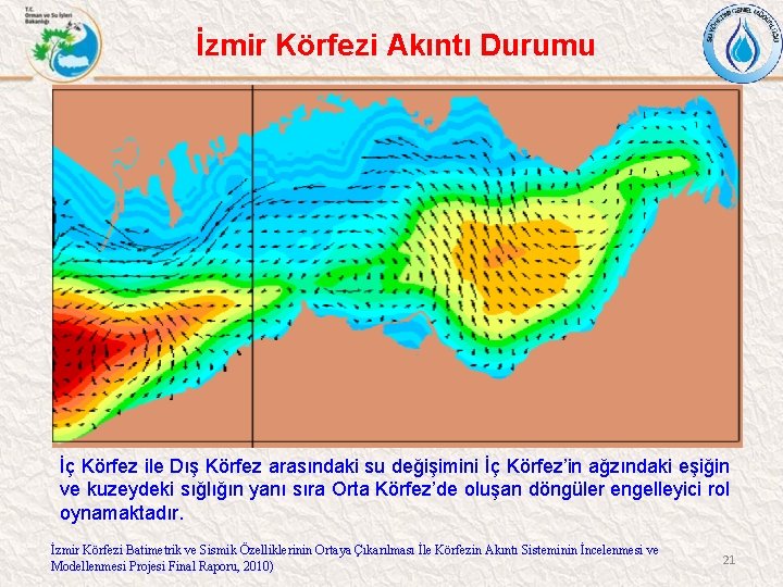 İzmir Körfezi Akıntı Durumu İç Körfez ile Dış Körfez arasındaki su değişimini İç Körfez’in
