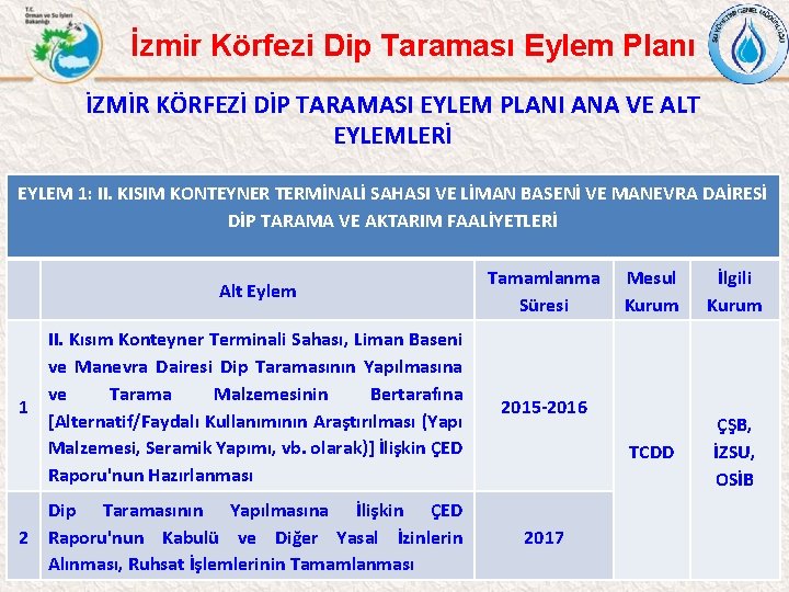 İzmir Körfezi Dip Taraması Eylem Planı İZMİR KÖRFEZİ DİP TARAMASI EYLEM PLANI ANA VE