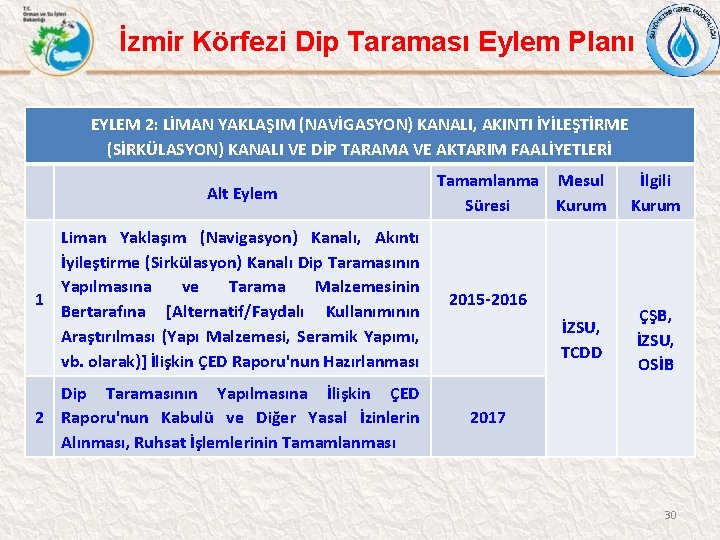 İzmir Körfezi Dip Taraması Eylem Planı EYLEM 2: LİMAN YAKLAŞIM (NAVİGASYON) KANALI, AKINTI İYİLEŞTİRME