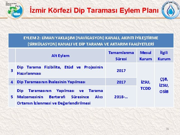 İzmir Körfezi Dip Taraması Eylem Planı EYLEM 2: LİMAN YAKLAŞIM (NAVİGASYON) KANALI, AKINTI İYİLEŞTİRME