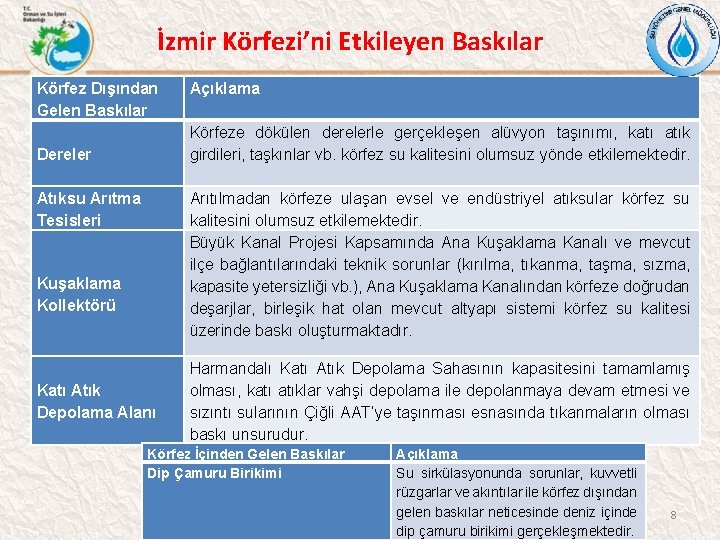 İzmir Körfezi’ni Etkileyen Baskılar Körfez Dışından Gelen Baskılar Açıklama Körfeze dökülen derelerle gerçekleşen alüvyon