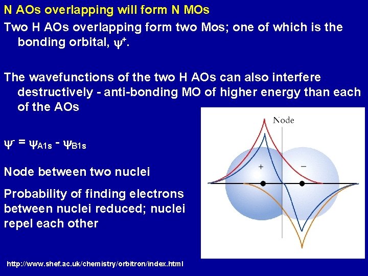 N AOs overlapping will form N MOs Two H AOs overlapping form two Mos;