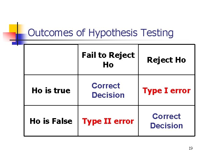 Outcomes of Hypothesis Testing Ho is true Ho is False Fail to Reject Ho