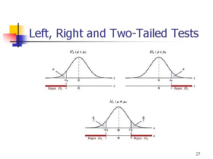 Left, Right and Two-Tailed Tests 27 