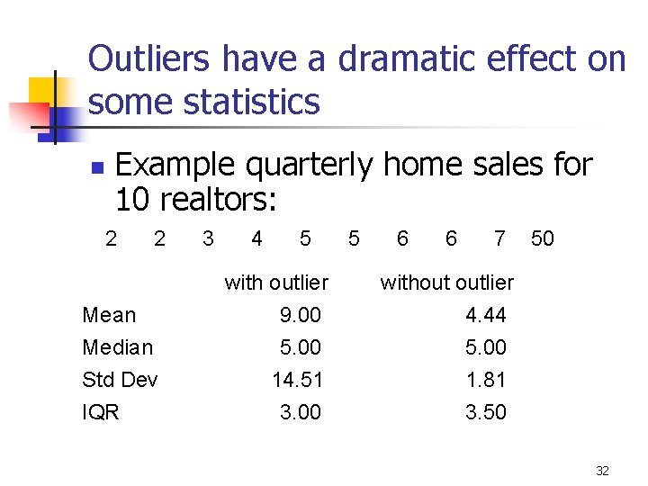 Outliers have a dramatic effect on some statistics n Example quarterly home sales for