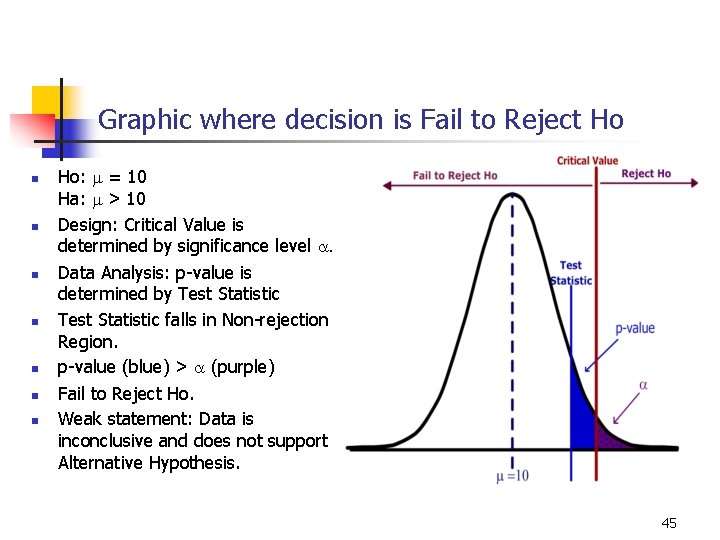 Graphic where decision is Fail to Reject Ho n n n n Ho: m