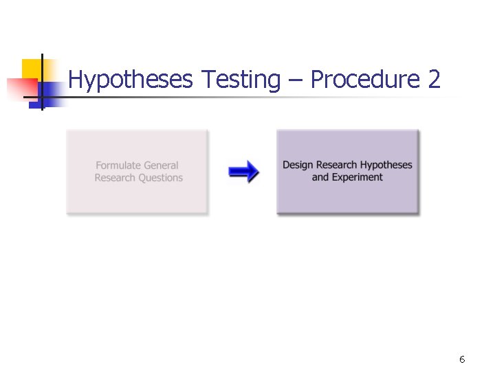 Hypotheses Testing – Procedure 2 6 
