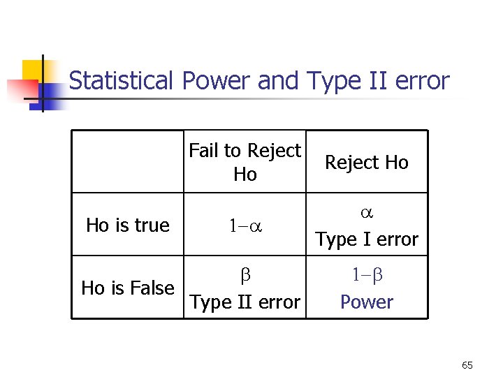 Statistical Power and Type II error Fail to Reject Ho Ho Ho is true