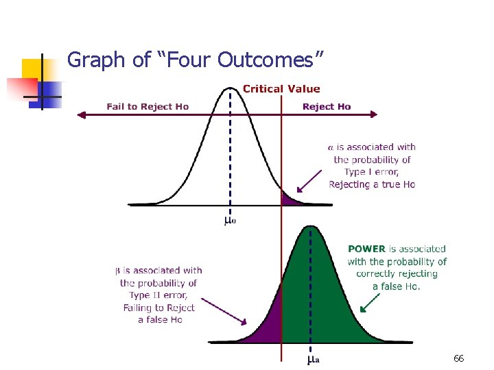 Graph of “Four Outcomes” 66 