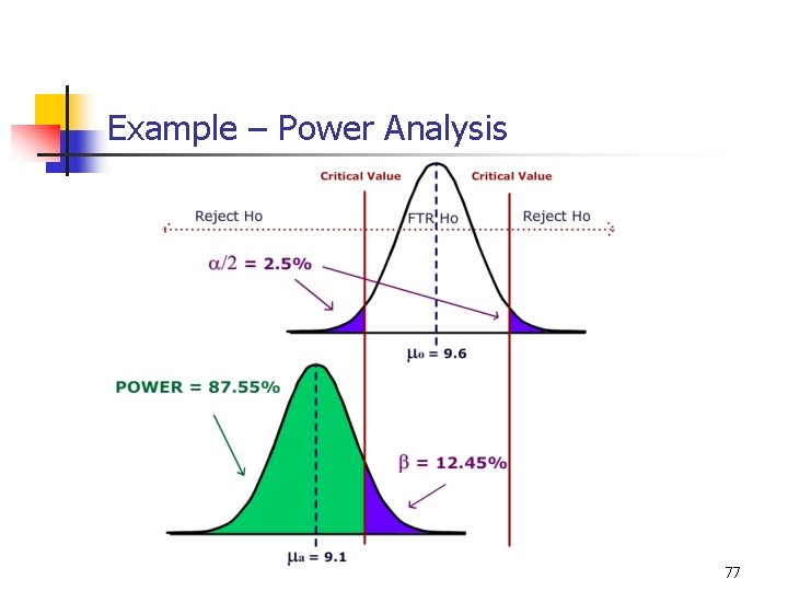Example – Power Analysis 77 