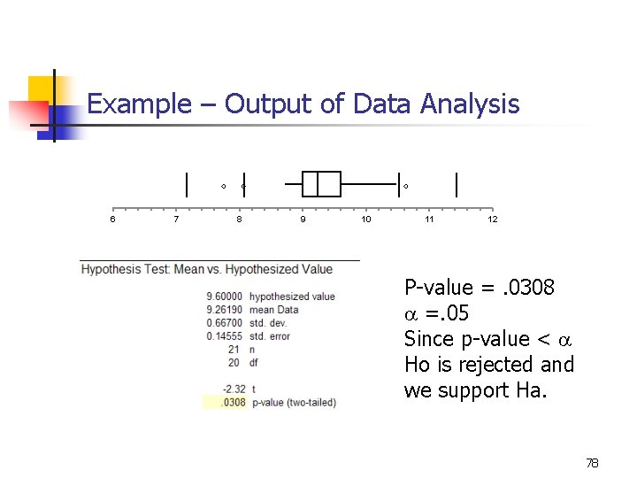 Example – Output of Data Analysis 6 7 8 9 10 11 12 P-value