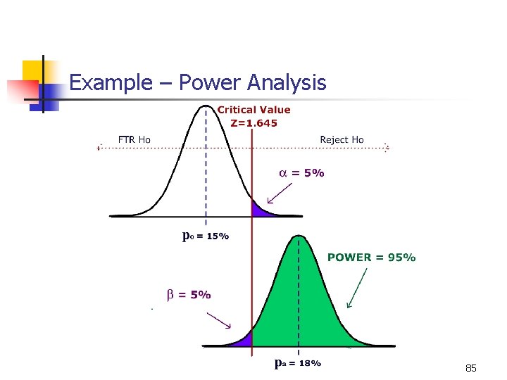 Example – Power Analysis 85 