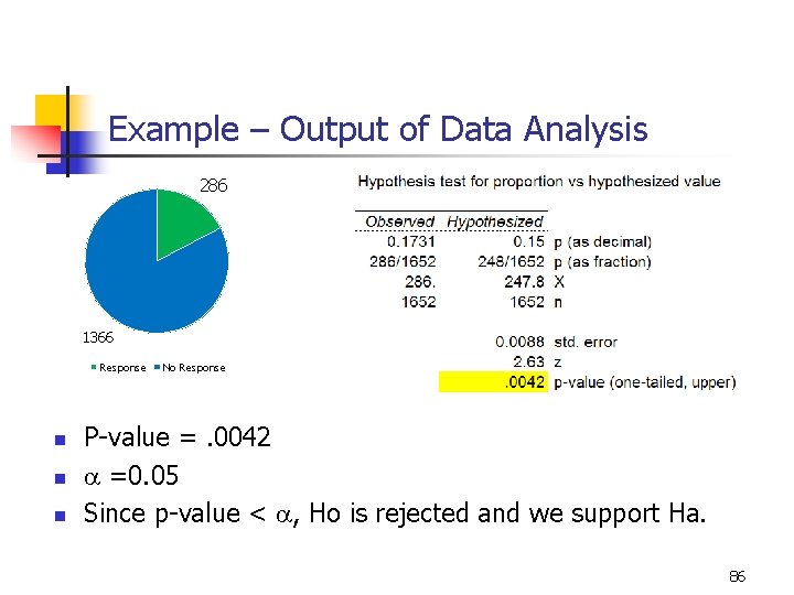 Example – Output of Data Analysis 286 1366 Response n n n No Response