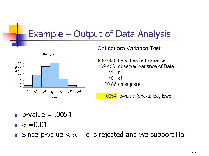 Example – Output of Data Analysis 0 16 0 14 0 12 0 10