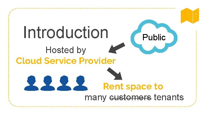 Introduction Public Hosted by Cloud Service Provider Rent space to many customers tenants 