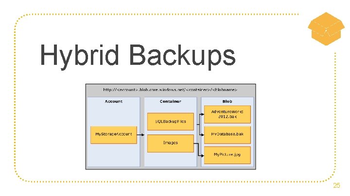 Hybrid Backups 25 