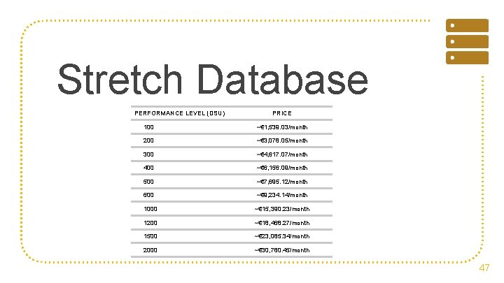 Stretch Database PERFORMANCE LEVEL (DSU) PRICE 100 ~€ 1, 539. 03/month 200 ~€ 3,