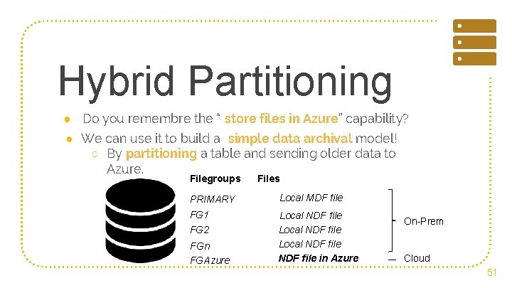 Hybrid Partitioning ● Do you remembre the “ store files in Azure” capability? ●