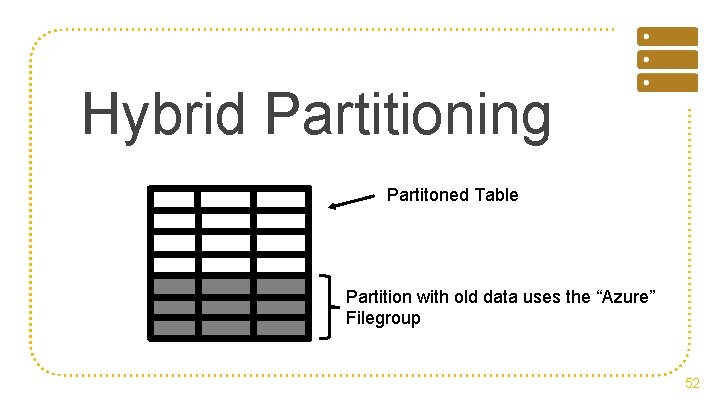 Hybrid Partitioning Partitoned Table Partition with old data uses the “Azure” Filegroup 52 