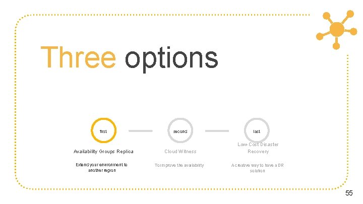 Three options first Availability Groups Replica Extend your environment to another region second Cloud