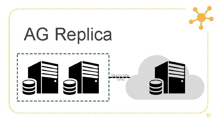 AG Replica Site-to-Site VPN 57 