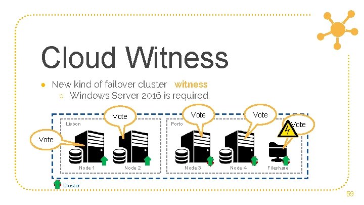 Cloud Witness ● New kind of failover cluster witness ○ Windows Server 2016 is
