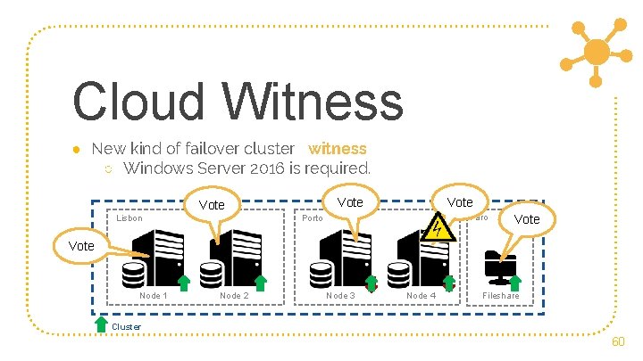 Cloud Witness ● New kind of failover cluster witness ○ Windows Server 2016 is
