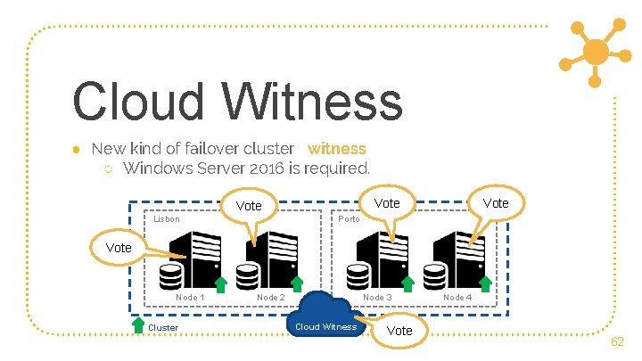 Cloud Witness ● New kind of failover cluster witness ○ Windows Server 2016 is