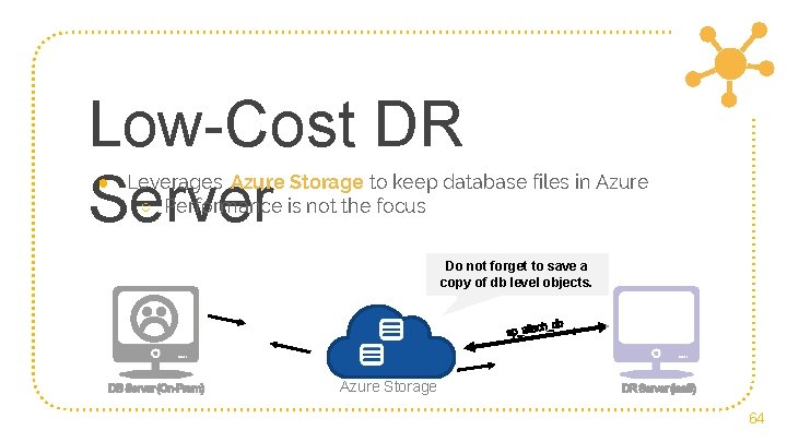 Low-Cost DR Server ● Leverages Azure Storage to keep database files in Azure ○