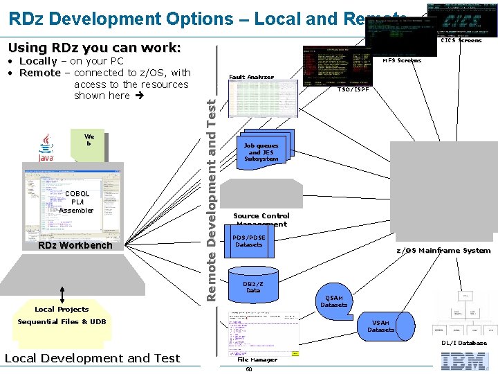 RDz Development Options – Local and Remote • Locally – on your PC •