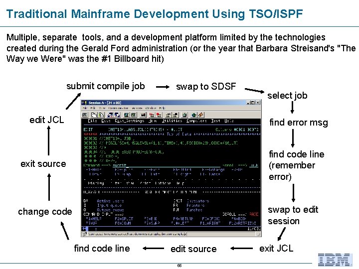 Traditional Mainframe Development Using TSO/ISPF Multiple, separate tools, and a development platform limited by