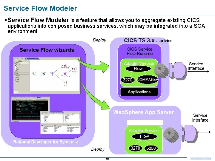 Service Flow Modeler § Service Flow Modeler is a feature that allows you to