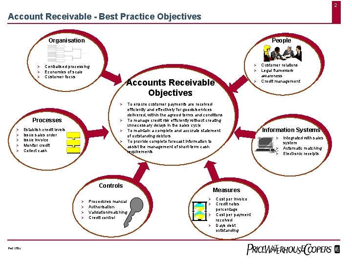 2 Account Receivable - Best Practice Objectives People Organisation Ø Ø Ø Centralised processing