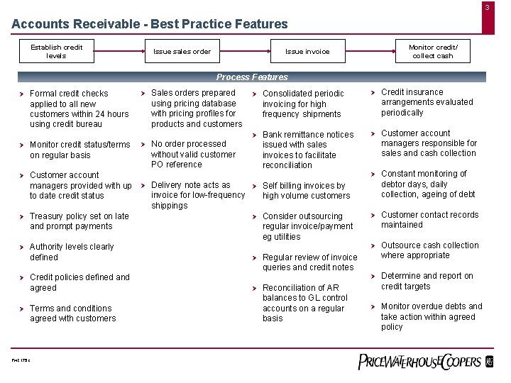 3 Accounts Receivable - Best Practice Features Establish credit levels Issue sales order Monitor