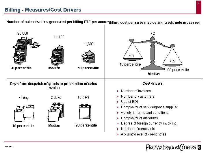 7 Billing - Measures/Cost Drivers Number of sales invoices generated per billing FTE per