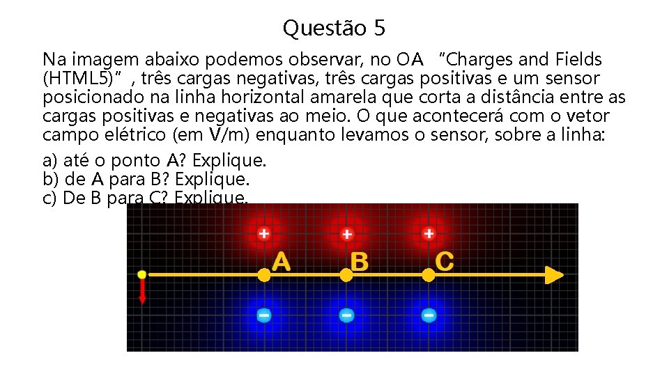 Questão 5 Na imagem abaixo podemos observar, no OA “Charges and Fields (HTML 5)”,