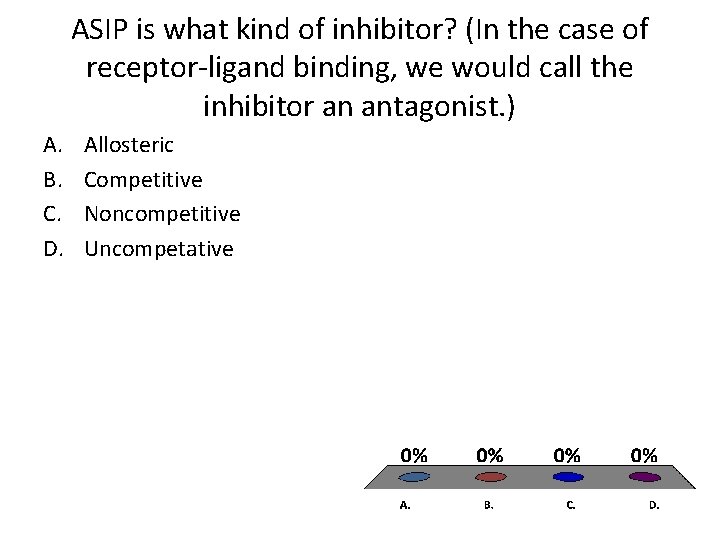 ASIP is what kind of inhibitor? (In the case of receptor-ligand binding, we would