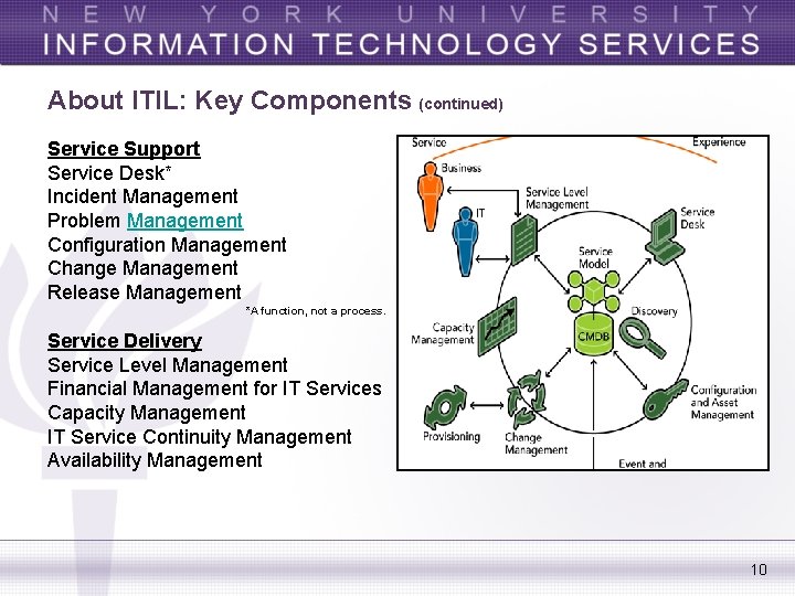 About ITIL: Key Components (continued) Service Support Service Desk* Incident Management Problem Management Configuration