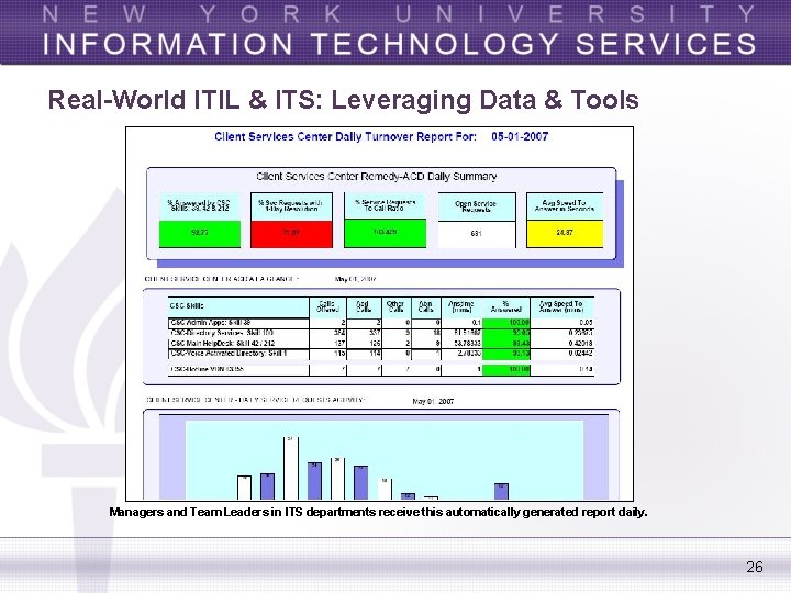 Real-World ITIL & ITS: Leveraging Data & Tools Managers and Team Leaders in ITS