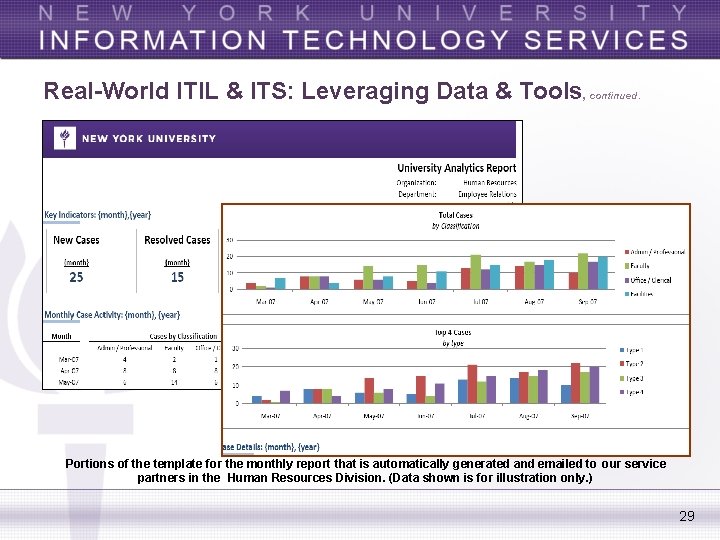 Real-World ITIL & ITS: Leveraging Data & Tools, continued. Portions of the template for