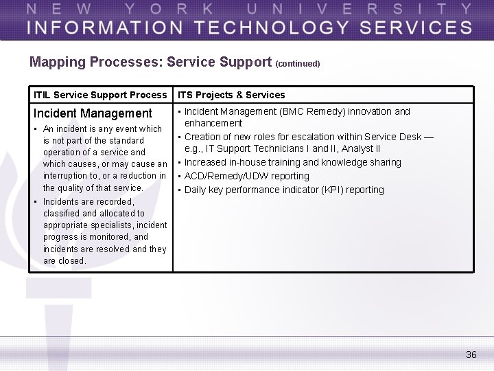 Mapping Processes: Service Support (continued) ITIL Service Support Process ITS Projects & Services Incident