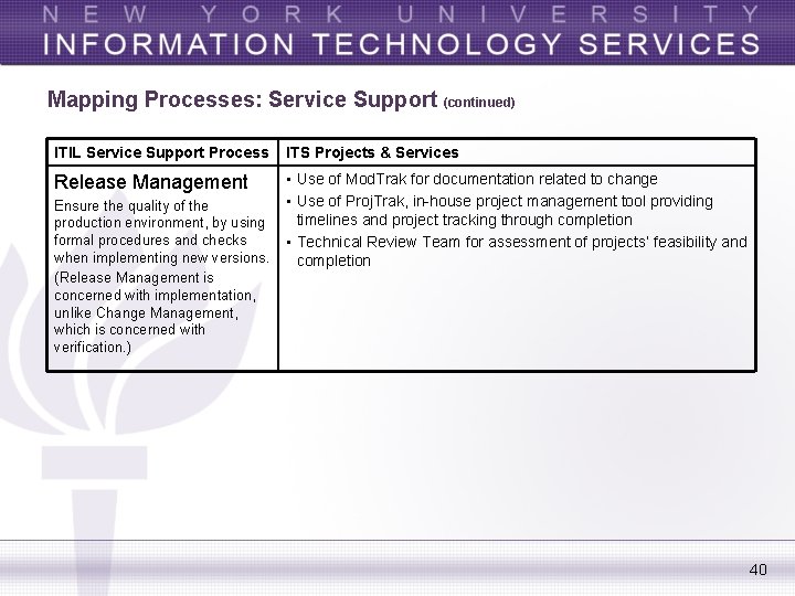 Mapping Processes: Service Support (continued) ITIL Service Support Process ITS Projects & Services Release