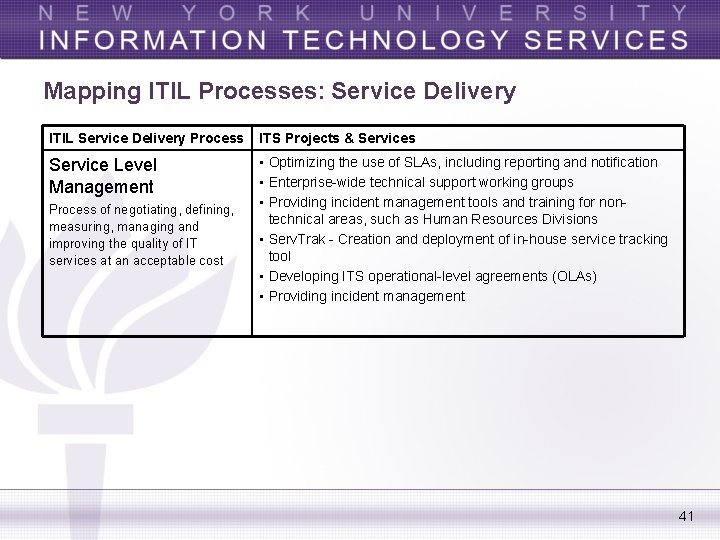 Mapping ITIL Processes: Service Delivery ITIL Service Delivery Process ITS Projects & Services Service