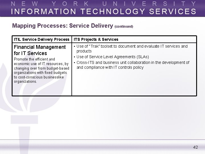 Mapping Processes: Service Delivery (continued) ITIL Service Delivery Process ITS Projects & Services Financial