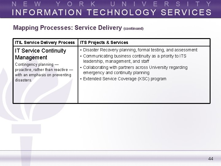 Mapping Processes: Service Delivery (continued) ITIL Service Delivery Process ITS Projects & Services IT